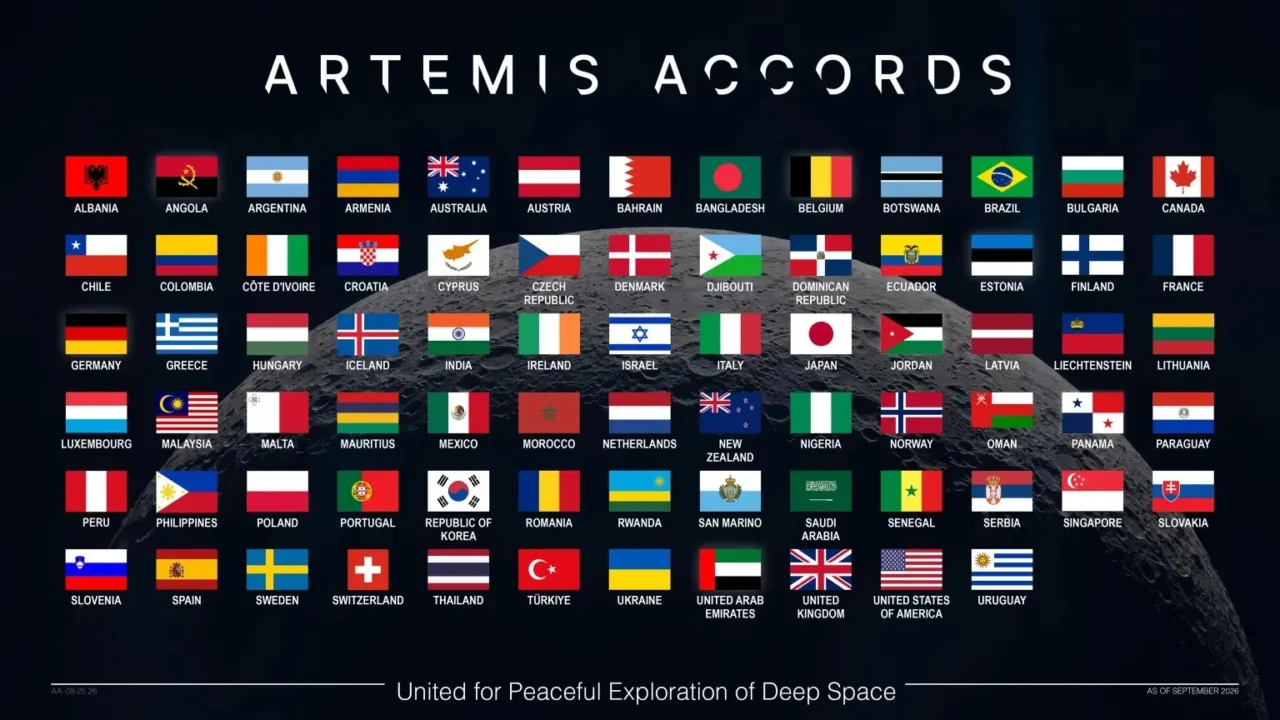 Gráfico com 76 Bandeiras dos Países Signatários dos Acordos Artemis