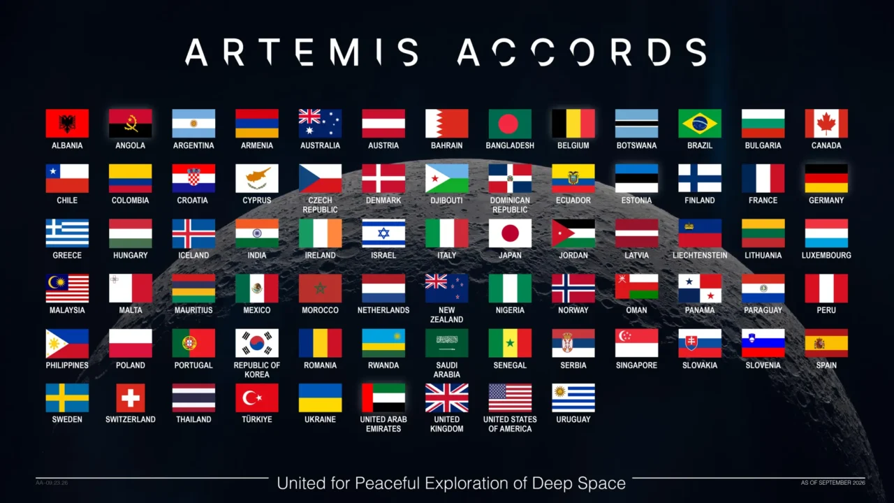 Bandeiras dos países dos Acordos Artemis.