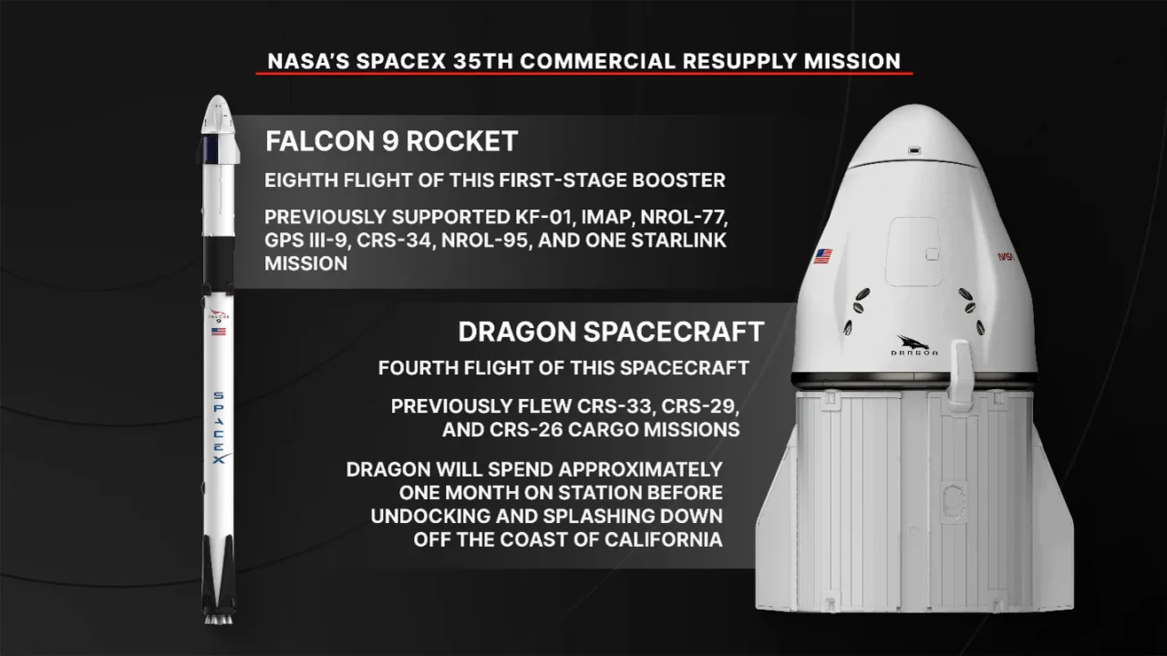 A 35ª missão de reabastecimento comercial da SpaceX para a NASA será lançada na espaçonave Dragon da empresa a bordo do foguete SpaceX Falcon 9 para entregar pesquisas e suprimentos à Estação Espacial Internacional.