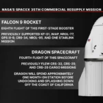 A 35ª missão de reabastecimento comercial da SpaceX para a NASA será lançada na espaçonave Dragon da empresa a bordo do foguete SpaceX Falcon 9 para entregar pesquisas e suprimentos à Estação Espacial Internacional.