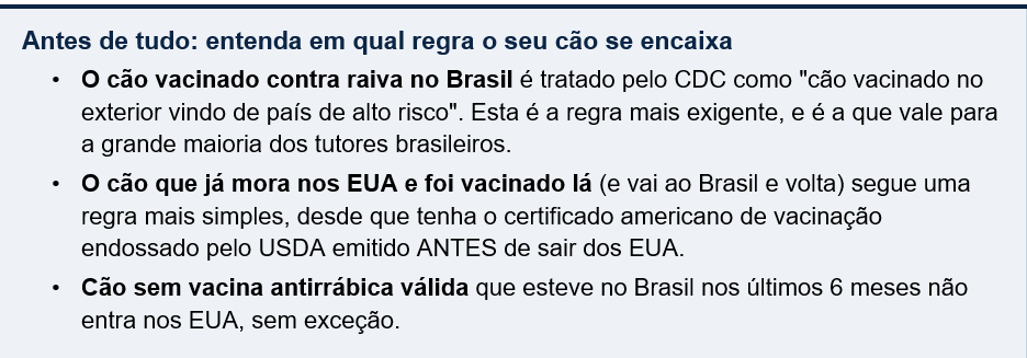 Captura de tela de um texto em tópicos sobre regras do CDC para entrada de cães nos EUA, com três situações: cão vacinado no Brasil, cão que já mora nos EUA e cão sem vacina antirrábica válida