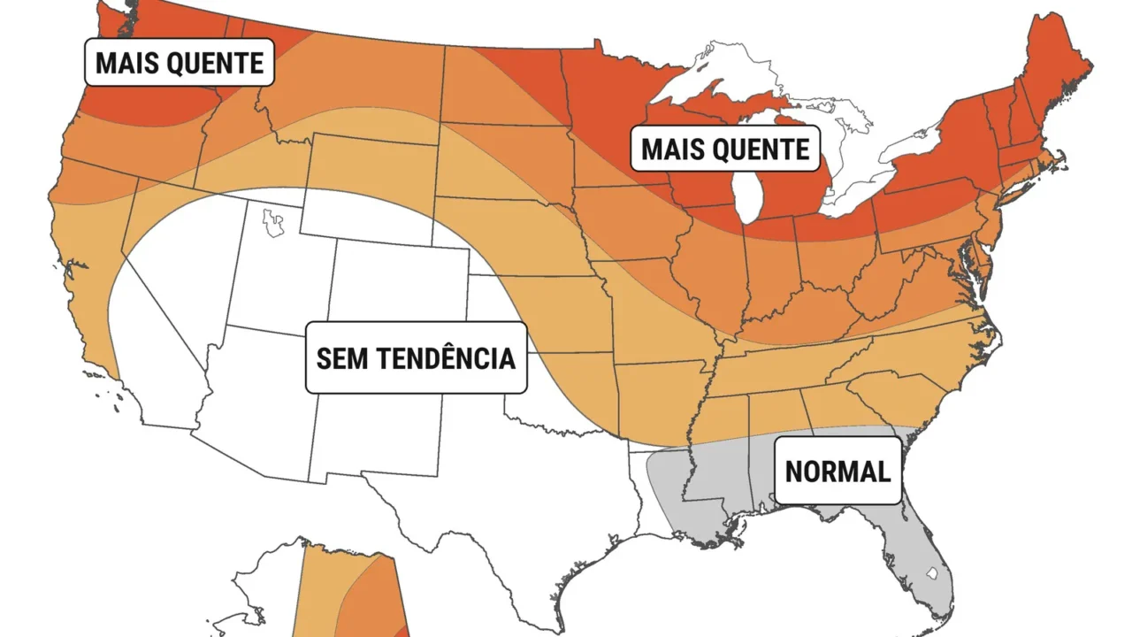 Mapa dos EUA com a previsão de temperatura para o inverno: tons de laranja e vermelho no Norte e no Leste indicam mais chance de calor acima do normal, e a Flórida aparece em cinza, perto do normal