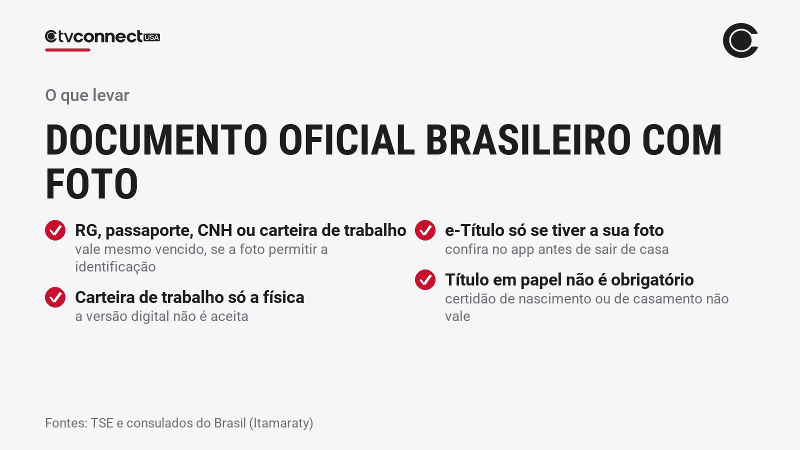 Arte com a lista de documentos aceitos para votar: RG, passaporte, CNH, carteira de trabalho física e e-Título com foto