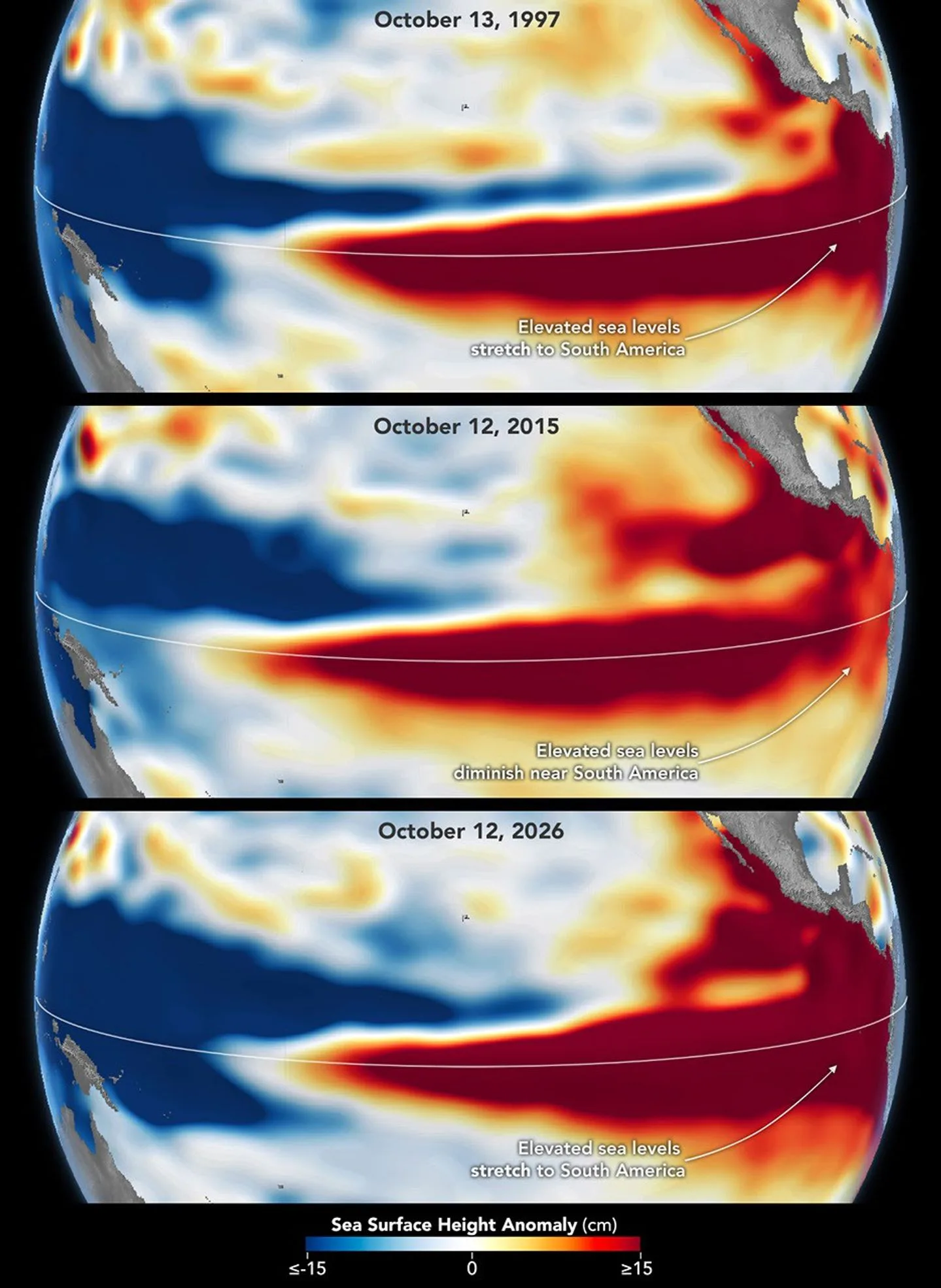 O El Niño de 2015-16 também foi muito forte, como mostram os níveis elevados do mar em outubro de 2015 (no meio). Mas seu padrão diferiu dos de outubro de 1997 (no alto) e outubro de 2026 (embaixo): menos água elevada chegou à costa da América do Sul, o que contribuiu para padrões de tempo diferentes naquele ano.