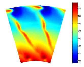 Fio Quente, Filme Quente e Velocimetria Laser Doppler