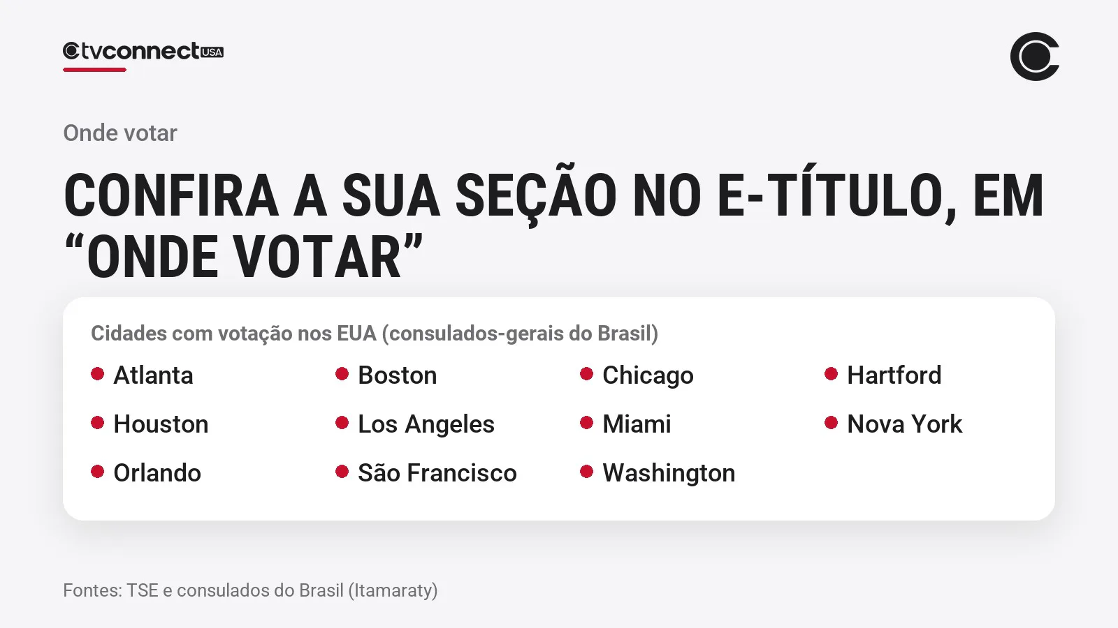 Arte com as 11 cidades dos EUA onde há votação e a orientação de conferir a seção no e-Título