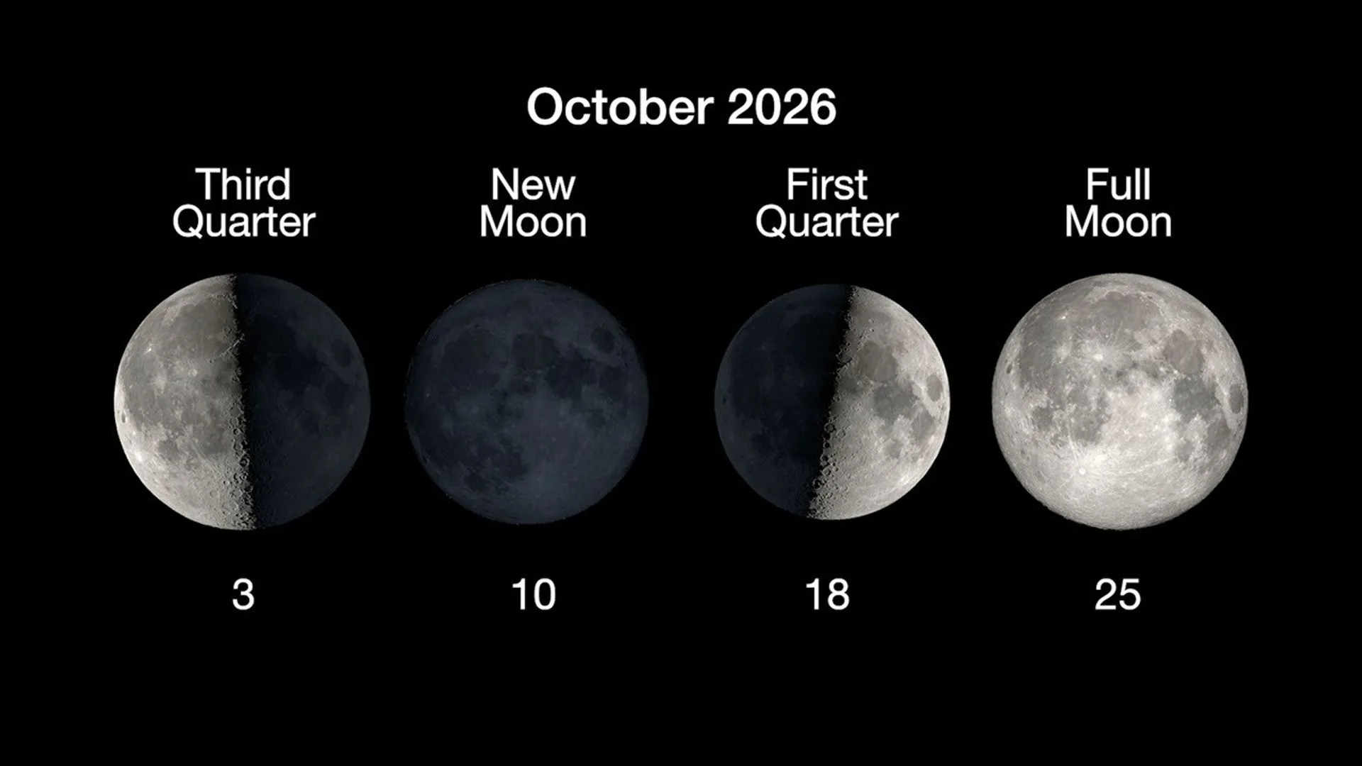 Um gráfico mostrando as fases da Lua da Terra em outubro de 2026.