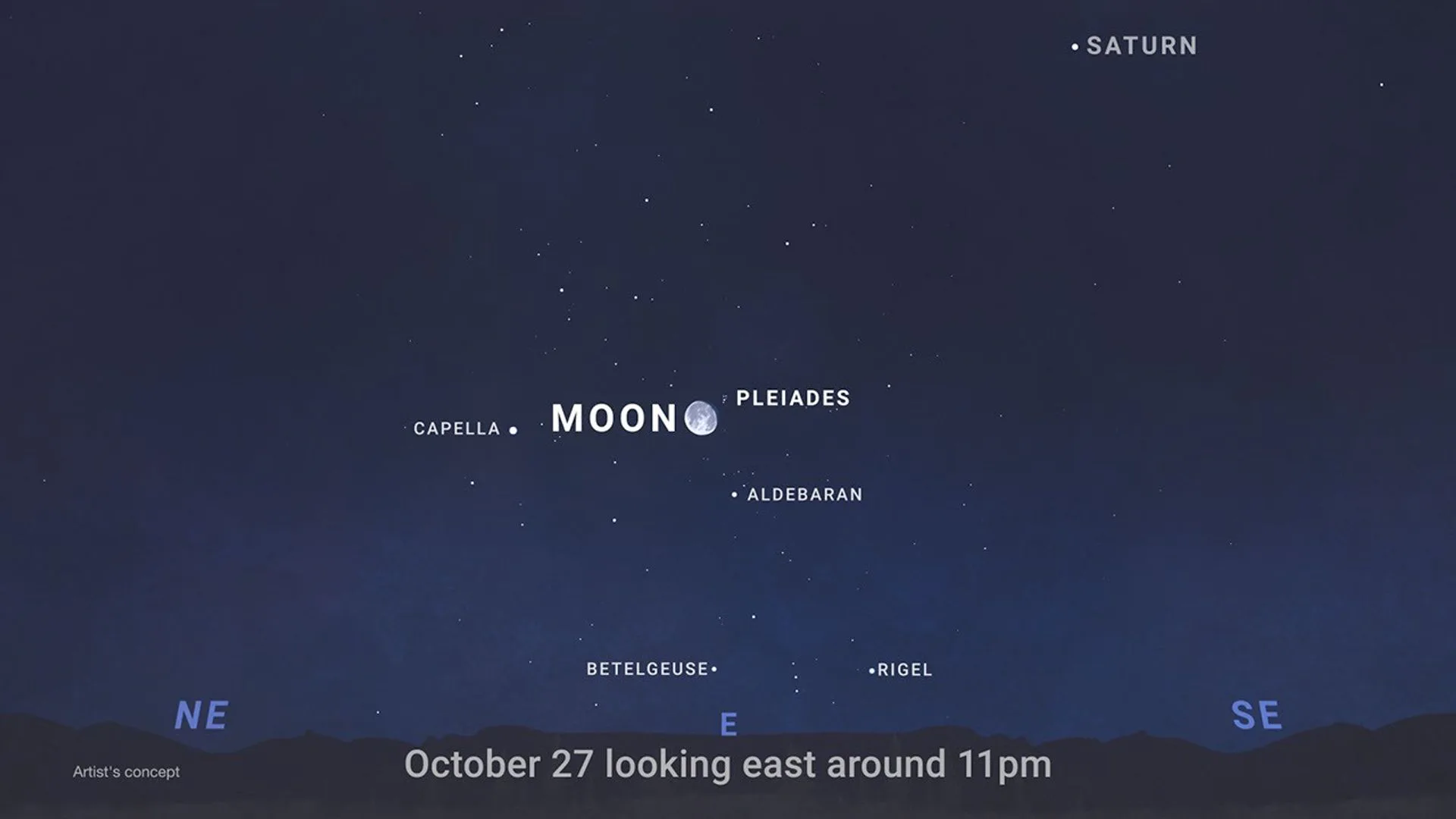 Uma carta celeste mostrando a Lua ao lado das Plêiades em 27 de outubro de 2026, olhando para leste por volta das 11 p.m.