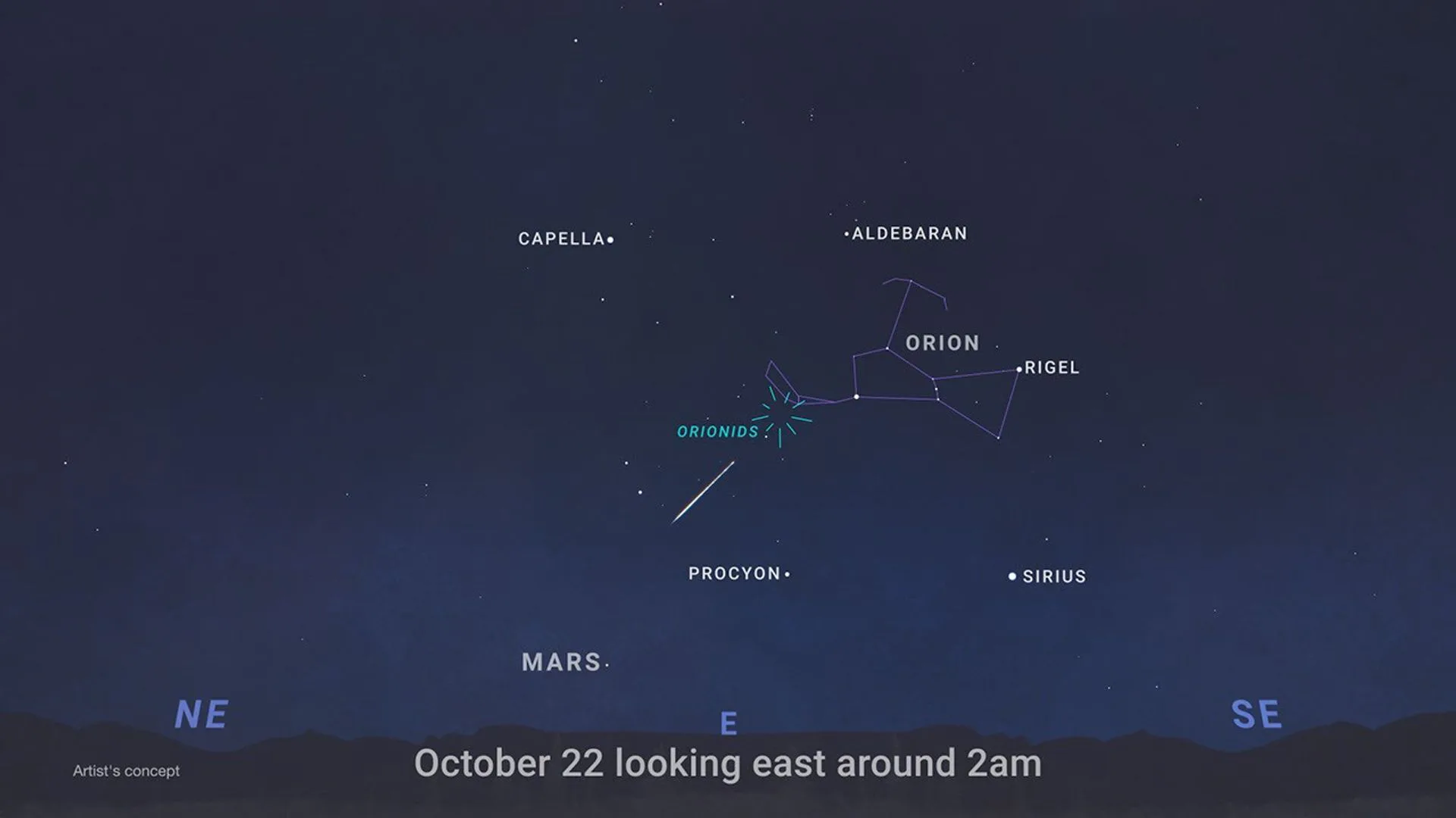 Uma carta celeste ilustrando onde observar a chuva de meteoros Oriônidas.